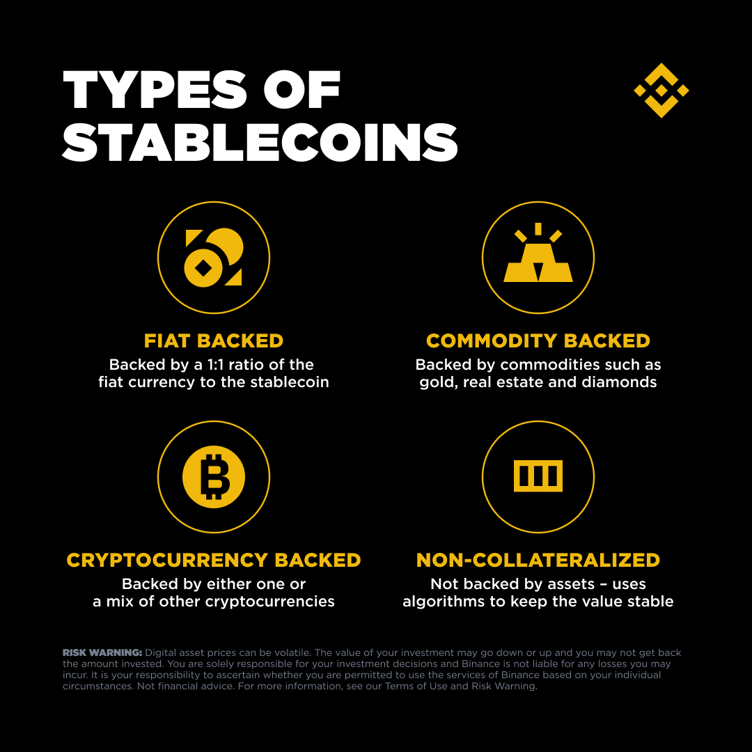 Binance Academy (@BinanceAcademy) / Posts / X