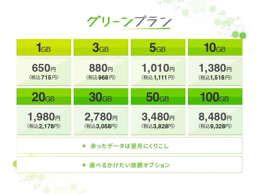 xmobile_omcn's tweet photo. グリーンプランのご紹介( •⌄• )◞ 今お使いのスマートフォンが格安スマホに！ プランは１GB ～１００GBまでありかなり充実！ オプションで5分・10分・フルのかけ放題も付けることが可能です٩(ˊᗜˋ*)و♬ ≪安心のドコモ回線！≫ ぜひお問い合わせ下さい＾＾
#エックスモバイル #格安スマホ https://t.co/askTB5gfRj