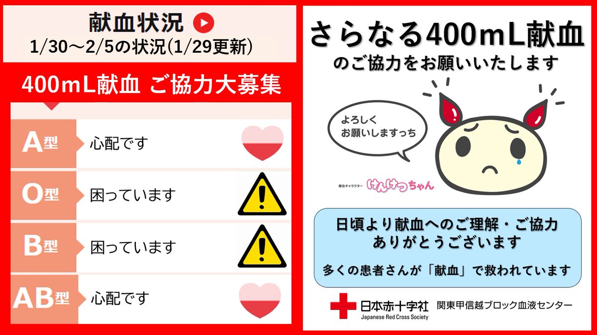 📢  #全血液型、#400ｍL 献血のご協力を大募集。 #成分献血 も大歓迎です＜関東甲信越＞
いつも多くの献血のご協力、誠にありがとうございます🙇‍♂️
献血ルーム🏠
bs.jrc.or.jp/ktks/bbc/m0_03…
献血バス🚌
bs.jrc.or.jp/ktks/bbc/block…
献血予約📲
kenketsu.jp/Login?startURL…