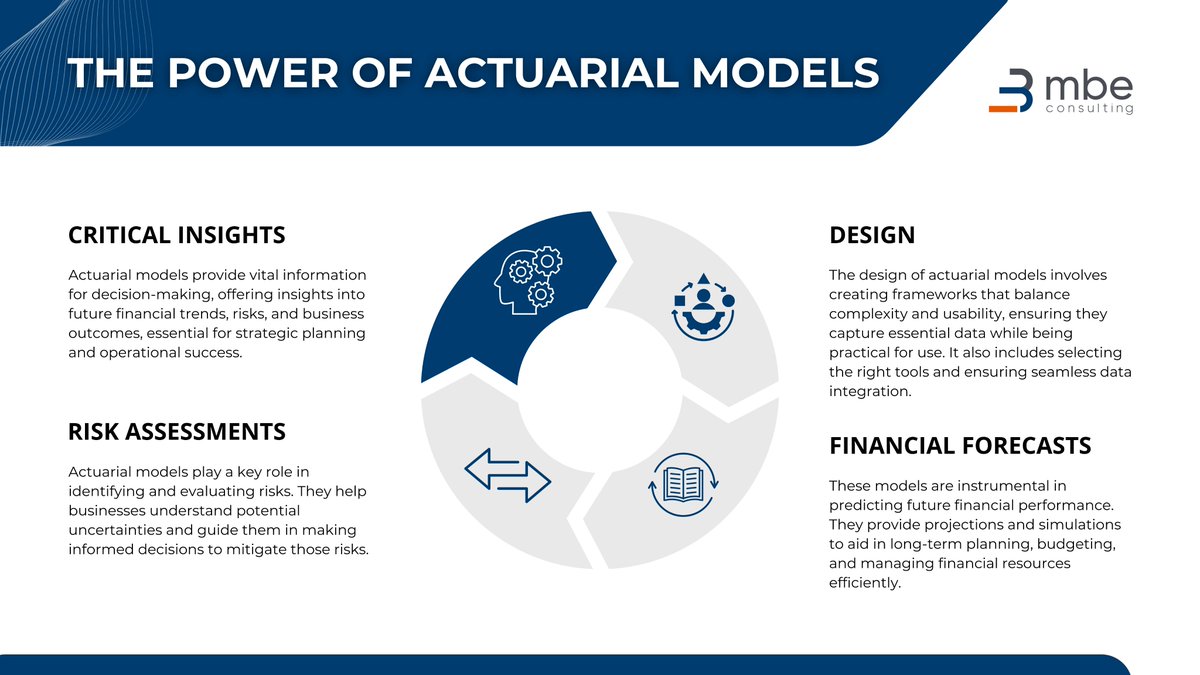 Actuarial models sit behind key insurance decisions, from pricing and reserving to capital and forecasting.
MBE Consulting helps insurers unlock the full potential of actuarial modelling, improving performance, confidence and decision-making. Explore more: lnkd.in/dyiqWqVZ