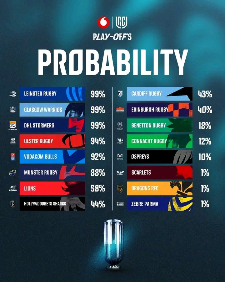 Scrumming Flyhalf tweet media