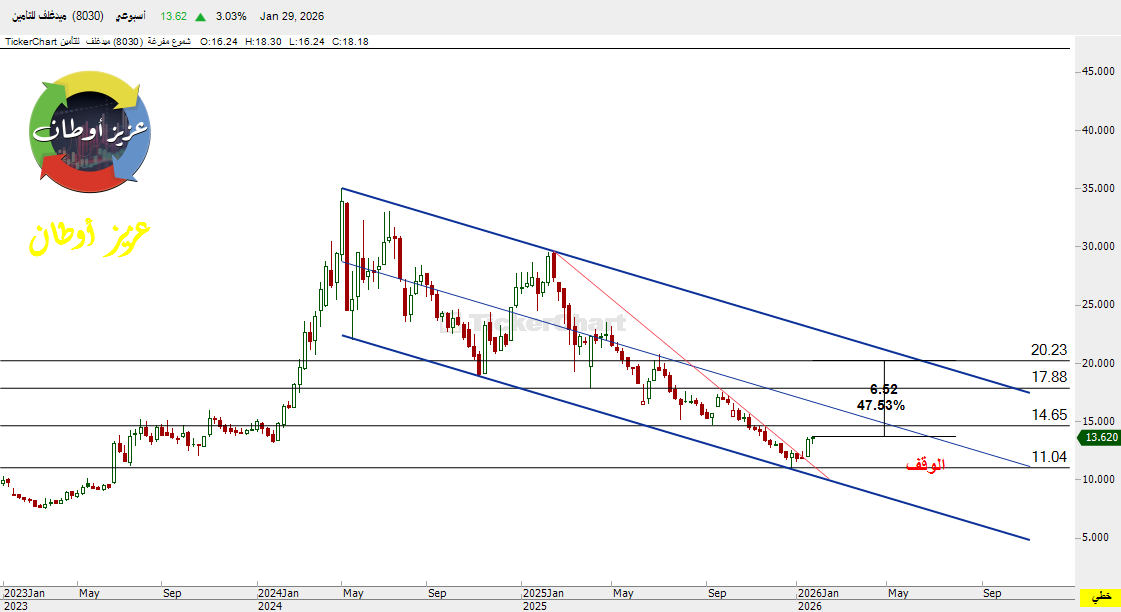 عزيز أوطان tweet media