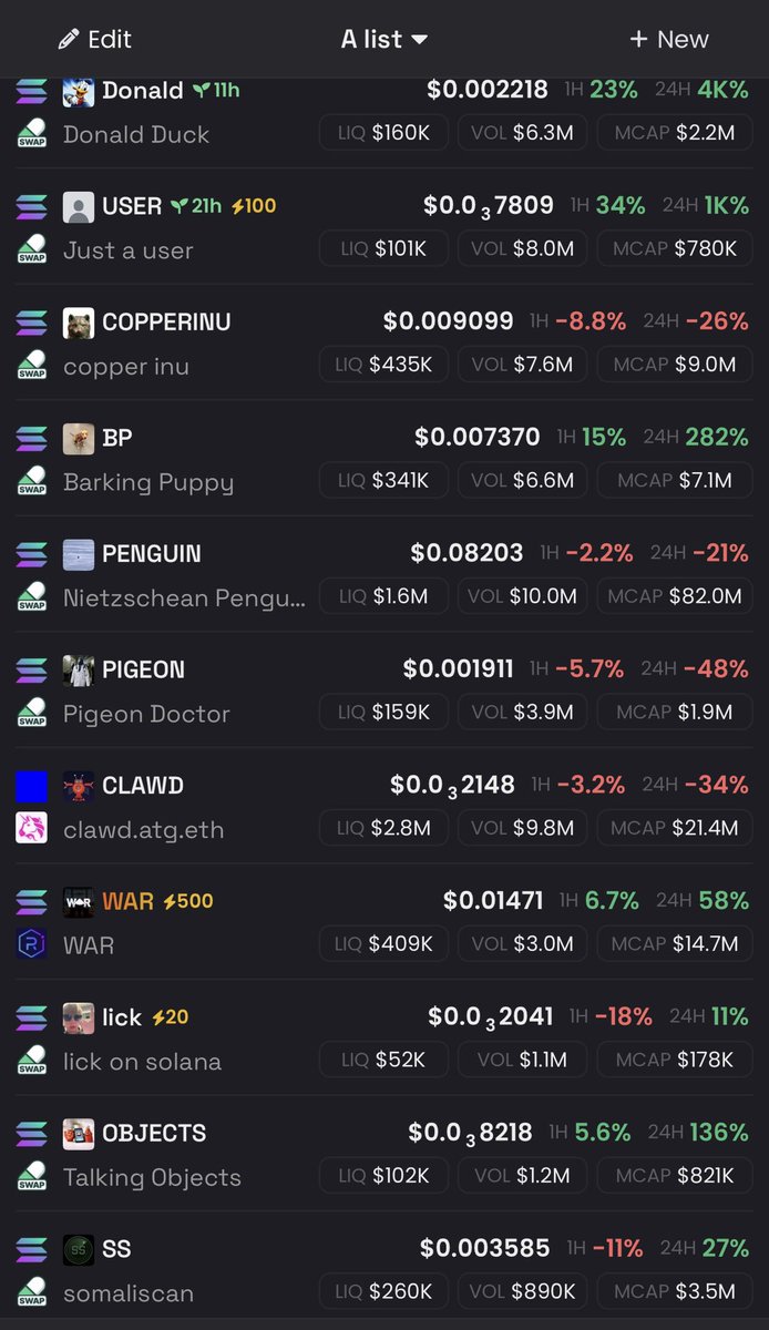 Current watchlist:

$clawd - eth foundation dev
$war - usd1 main runner
$objects - viral tiktok 
$2016 - viral tiktok
$ss - hackathon winner / article winner
$copper - him garja 
$lick - hacker 90m launched coin
$pigeon - ct sticker meme
$penguin - main runner 
$bp - roaring