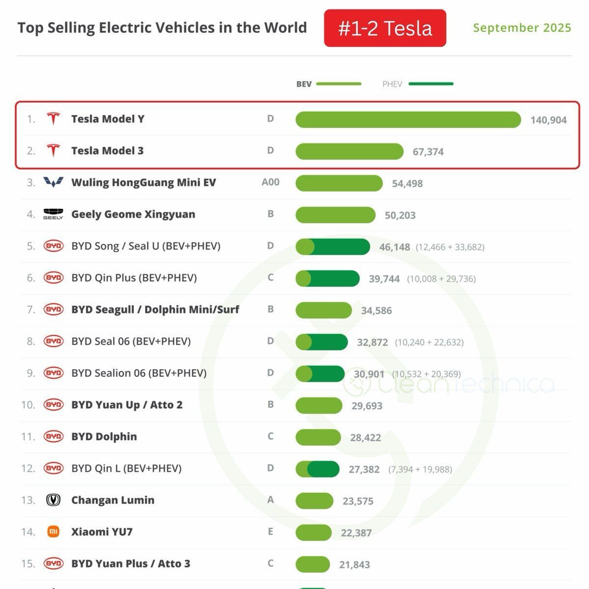Tesla-$TSLA tweet media