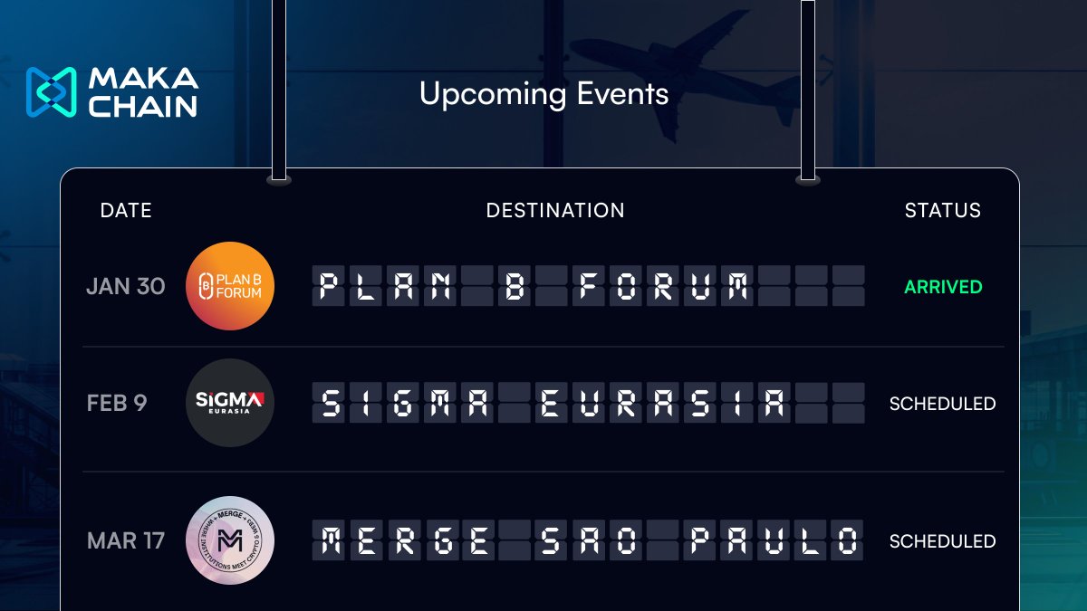 Touchdown, El Salvador!

The core Makachain team has arrived for the highly anticipated <a href="/PlanBElsalvador/">Plan ₿ Forum - El Salvador</a> forum happening tomorrow!

Key discussions, strategic partnerships and private meetings are on the agenda.