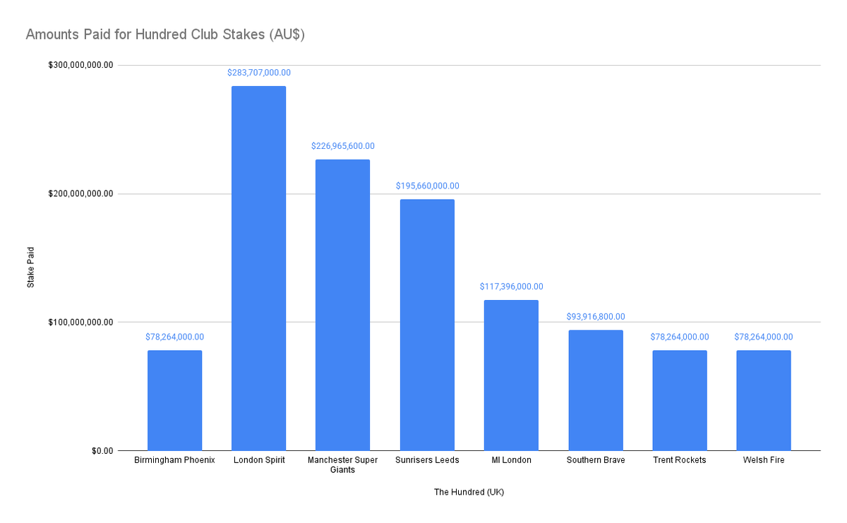 sportsindustry tweet media