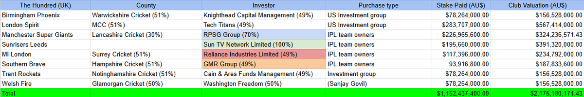 sportsindustry tweet media