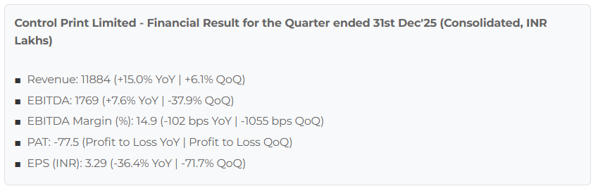 myAlerts_in's tweet image. #CONTROLPR #CONTROLPRQ3 Control Print Ltd Q3FY26 Results Snapshot | Subscribe on our website for Instant delivery via WhatsApp / Email