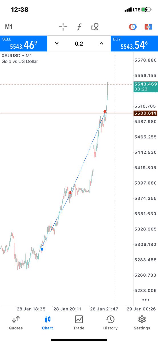 XAU is the greatest!