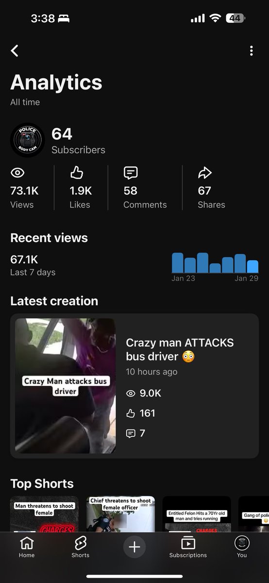Day 10

Of starting my first ever faceless YouTube channel. I missed 5 days posting here on Twitter SORRY!!

But YouTube is popping off! 64 subs 

Policebodycam is nice, very simple and easy to understand. 

I have figured out my daily post time, my intro and outro, and captions.