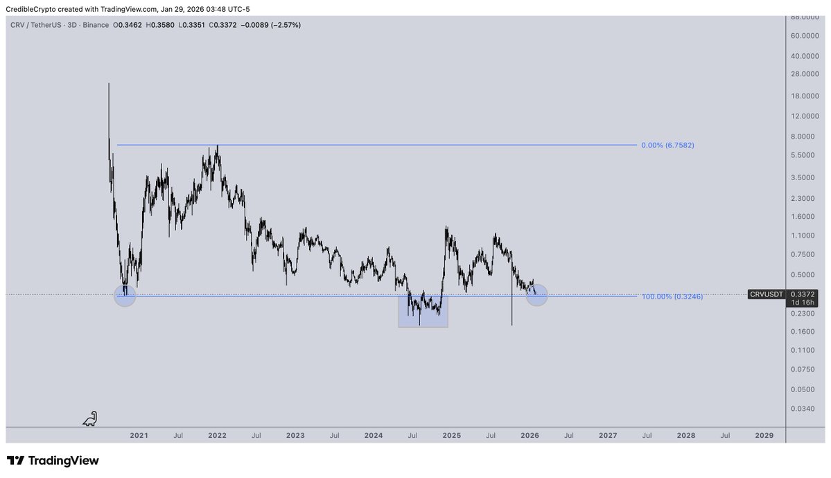 CredibleCrypto's tweet image. tap tap tap