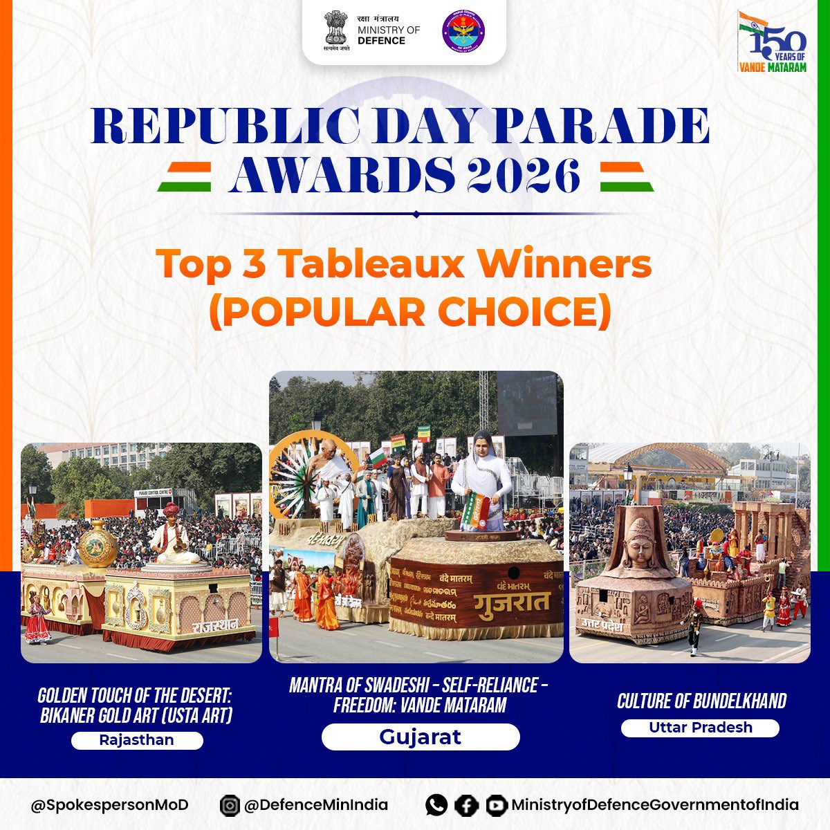 SpokespersonMoD's tweet image. The results of the #RepublicDay Parade 2026 have been officially declared. Congratulations to #Gujarat, #UttarPradesh, and #Rajasthan for achieving the #PopularChoice title as the top three tableaux winners at RDC Parade 2026.