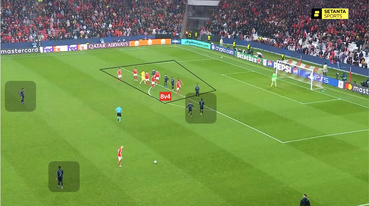 Interesting tactical innovation at #RealMadrid, when you've just gone down to 9 men and #Trubin #Benfica realized they needed 1 more goal to go through:

Introducing Rest-offense lvl 99

#BenficaRealMadrid

h/t <a href="/imi_bedo/">Bedő Imi ⚪️ Realista</a>