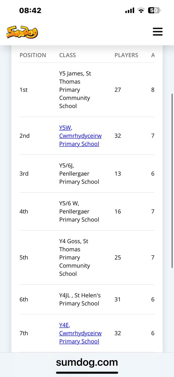 Cwmrhydyceirw Primary tweet media