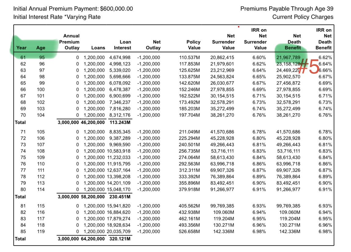 psrirattana's tweet image. ภรรยาของบรู๊คลิน ลูกชาย David Beckham ครอบครัวมีเงินให้ใช้วันละ1ล้านบาท ตลอดชีวิต!!! 

ใครอยากให้ชีวิตลูกหลานของตนเองมั่งคั่งยั่งยืนแบบนี้ มีเครื่องมือที่ช่วยให้ทำตามได้เลยนะครับ ไม่ต้องวันละล้านบาทก็ได้ สมมติตั้งเป้าเมื่อวันที่ลูกอายุครบ35ปี บริบูรณ์ แล้วมีเงื่อนไขว่าต้องมีอาชีพ…