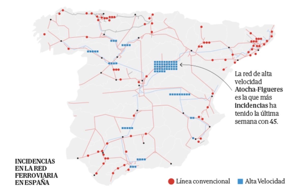 LRsecreta's tweet image. La alta velocidad 🇪🇸 acumula más de 80 limitaciones a la velocidad "estáticas" desde la tragedia de Adamuz y la red convencional supera las 900

👉 …¿y nadie va a la cárcel? ⛔️