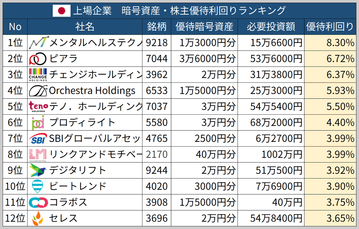 Anchyra株式会社 は投資教育を社会責任と捉え、「資産運用の知識の部屋」グループを創設。EGL  SEVと連携し、国際性と地域性を兼備。理論伝授にとどまらず実戦応用を重視し、市場変化で堅実な戦略を構築。笠師武吉先生は見解と事例を共有、藤井アキナアシスタントは秩序  ...