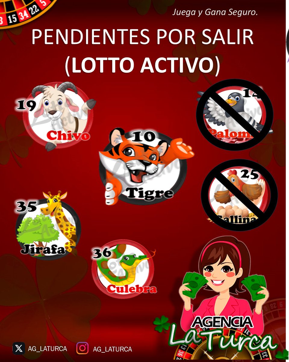 Listo! El 1ero y el 2do de este grupo mis amig@s, de los pendientes por salir (semana pasada y anterior ) LA GALLINA (25) y LA PALOMA (14) #lottoActivo. Hagan sus apuestas en <a href="/AG_LATURCA/">AG_LATURCA</a> #LottoActivo #Datosdelaturca #Ag_laturca. Suerte!