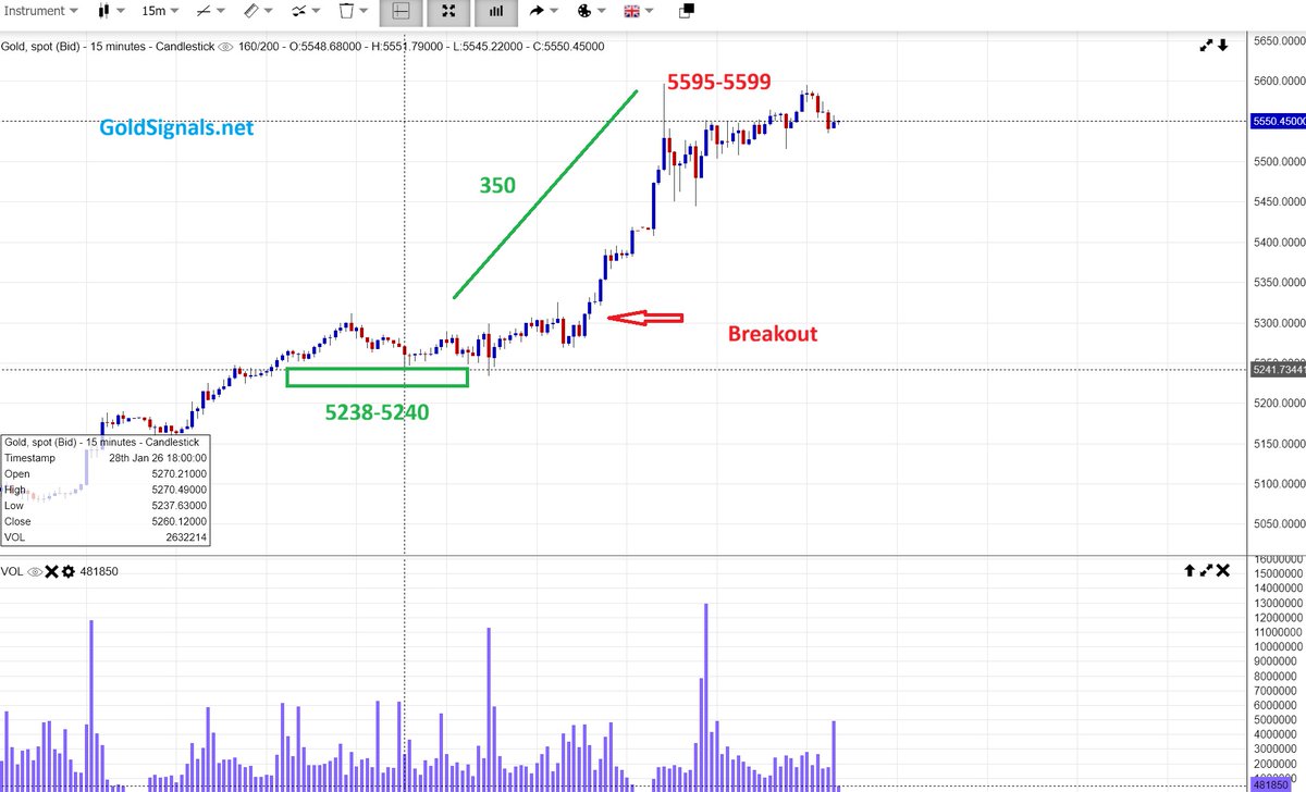 why gold is up 350-dollar in 24 hours, gold trading analysis and trading signals

Check here : goldsignals.net/golds-biggest-…