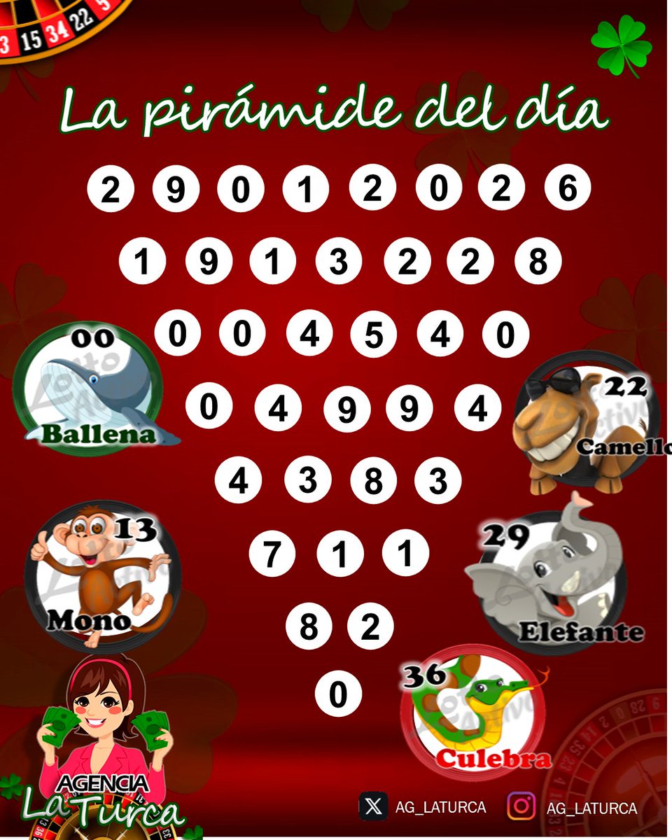 Muy buenos días amiiiiiiig@s. !.. Ya activados ??. A GANARRR!!! Las mejores energías. Muchas Bendiciones! Hoy es un excelente y gran día!!! #lottoactivo #lottoactivoRD #AgLaTurca #DatosDeLaTurca La pirámide de hoy 29-01-2026, arrojó lo siguiente: