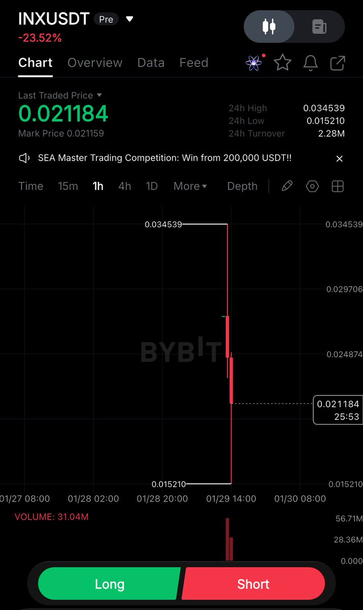 elailegion's tweet photo. It’s the biggest chance to get the next top-1 performer company at 2026 for this price 

Nothing special 

Strong bet for $INX https://t.co/dNnN2UaooE