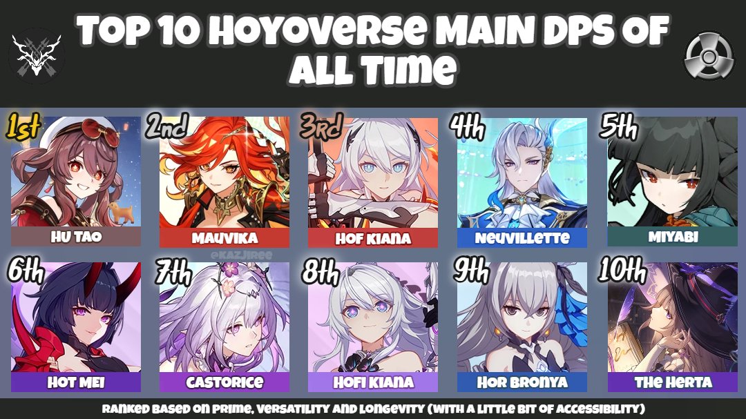 kazjiree's tweet image. i went through about 5 different drafts for this, but #1 and #2 never changed a single time 😭 never change goatvika and goat tao