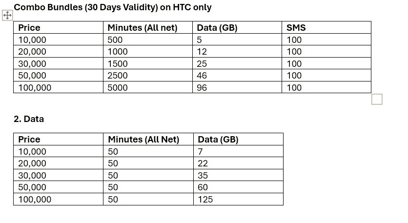 Ukinunua pocket wi-fi na hauwezi kununua vifurushi vya unlimited basi post paid ya Kinara na SoHo itakuwa chaguo bora zaidi. 

Ukiachilia mbali kuwa na ujazo mkubwa pia faida yake ni kuwa bill zake zinalipwa baada ya kutumia, mwezi mpaka mwezi. 

SoHo                      Kinara