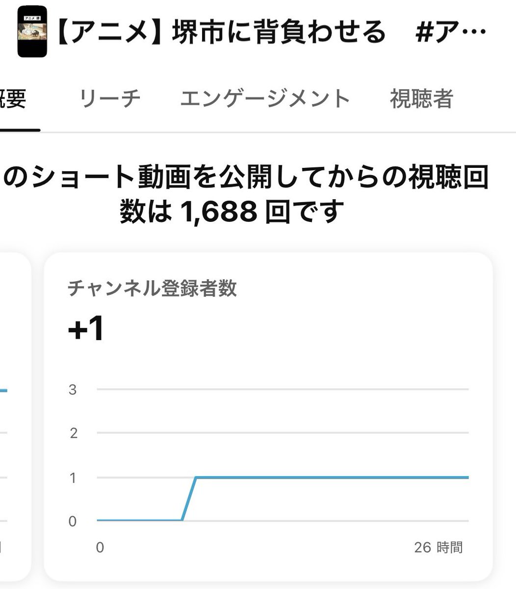 1000再生超えてた！🎉🎉
登録者増えるのが一番嬉しいや🙌
youtu.be/bARzb5VN2AE?si…