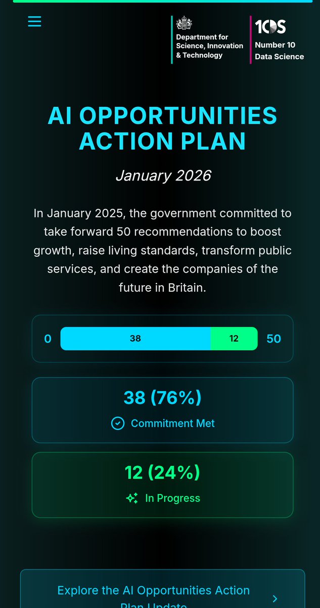pursuitofprog's tweet image. Number 10 has actually released a dashboard tracking their fulfillment of @matthewclifford's AI Plan.

Very unusual to have this from a gov department.

The link is below, worth playing around on it - one thing that strikes me: some good progress on these recommendations but a…