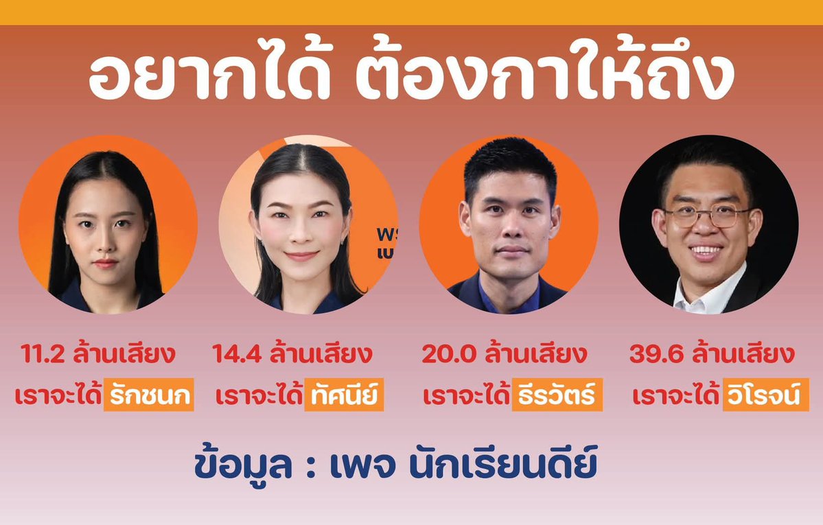 #เลือกส้มโลดส่งวิโรจน์เป็นสส