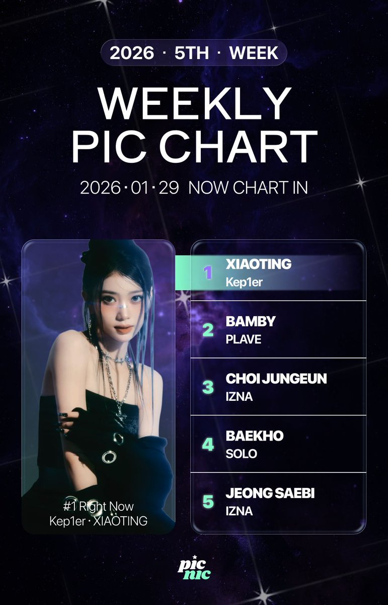 Kep1er ヨンウン kep1anet 韓国ペンミ ファンミ Kep1er、デビュー後初の単独ファンミーティング「2022 Kep1er FAN