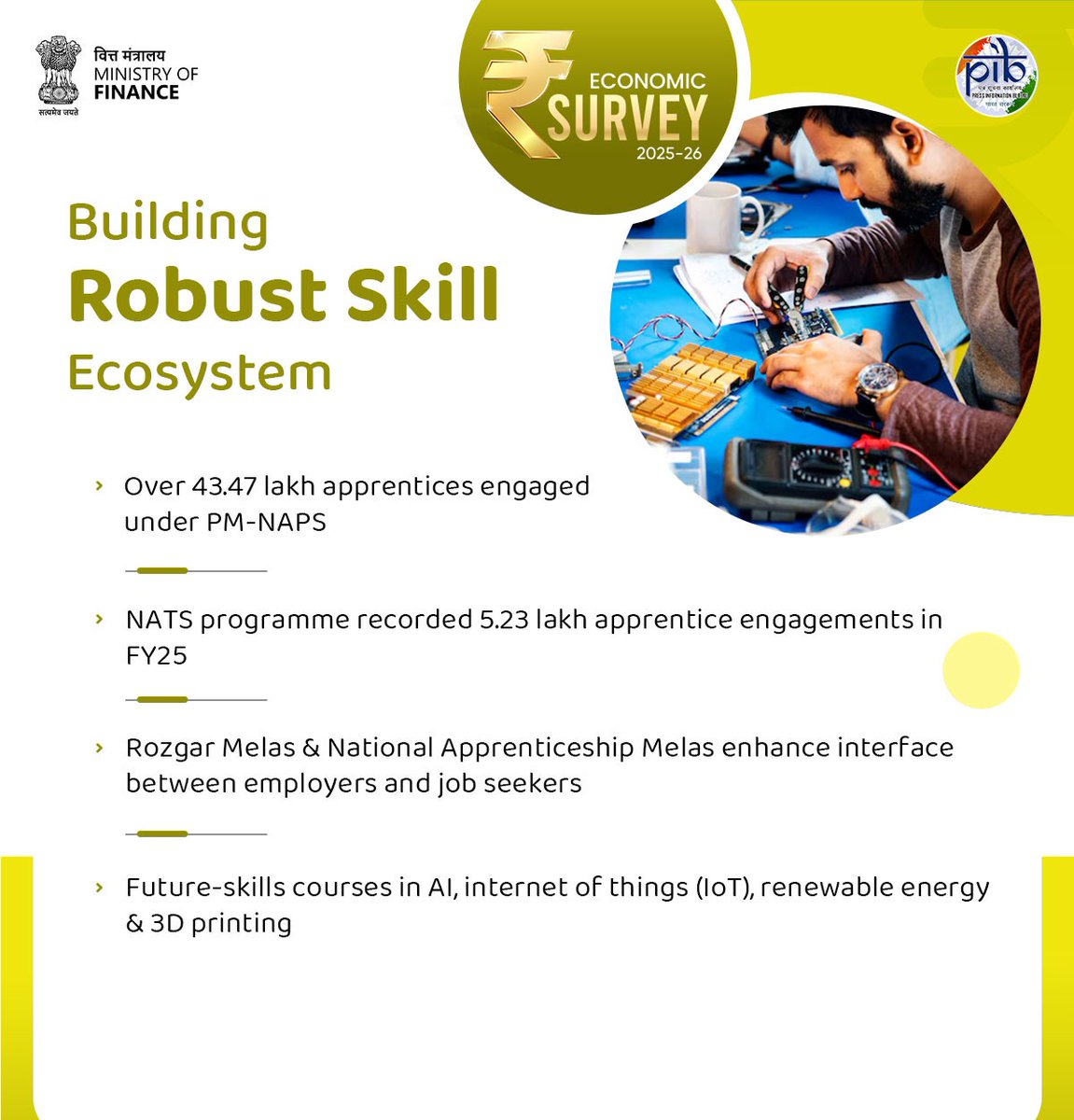 HIGHLIGHTS: ECONOMIC SURVEY 2025-26          

#EconomicSurvey #EconomicSurvey2025_26 #BudgetSession #BudgetSession2026 <a href="/FinMinIndia/">Ministry of Finance</a>
<a href="/nsitharaman/">Nirmala Sitharaman</a> <a href="/mppchaudhary/">Pankaj Chaudhary</a>