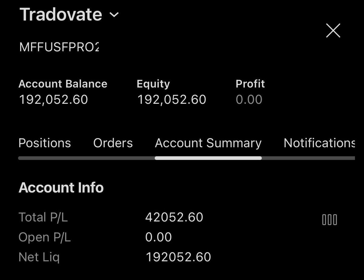 Mrwolf's tweet image. Caught 90 point GC Short and locking in $42000. 

@MyFundedFutures i am coming for 100k Payout 😻

Inspired by @FPX500