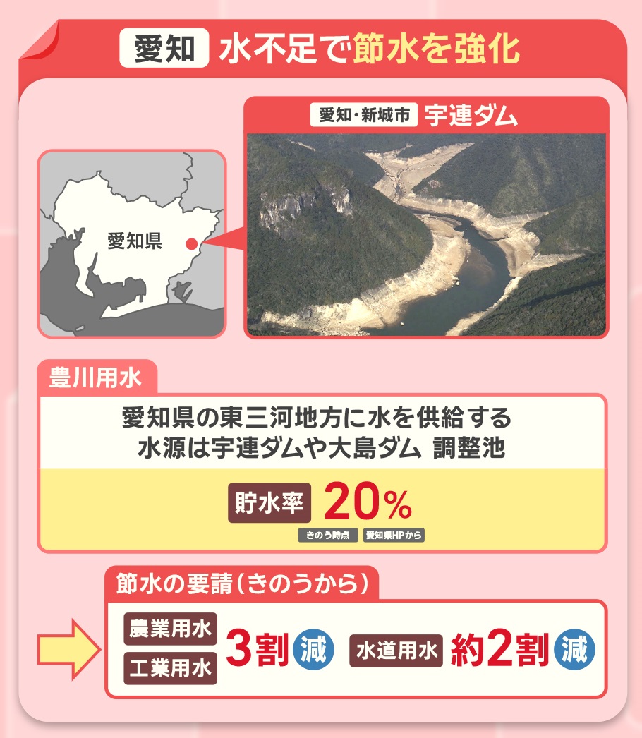愛知 県 ダム 貯水 率