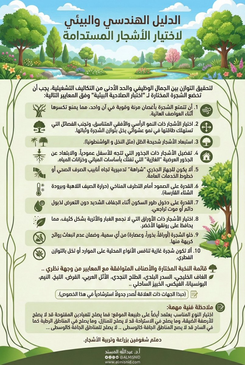 ALMISNID's tweet photo. الدليل الهندسي والبيئي لاختيار الأشجار المستدامة

لتحقيق التوازن بين الجمال الوظيفي والحد الأدنى من التكاليف التشغيلية، يجب أن تخضع الشجرة المختارة لـ "اختبار الصلاحية البيئية" وفق المعايير التالية:

1. أن تتمتع الشجرة بأغصان مرنة وقوية في آن واحد، مما يمنع تكسرها أثناء العواصف العاتية.
2. اختيار الأشجار ذات النمو الرأسي والأفقي المتناسق، وتجنب الفصائل التي تستهلك طاقتها في نمو عشوائي يخل بتوازن الشجرة وثباتها.
3. استبعاد الأشجار شحيحة الظل (مثل النخل و الواشنطونيا).
4. تفضيل الأشجار ذات الجذور التي تتجه للأسفل عمودياً، والابتعاد عن الجذور العرضية "الغازية" التي تفتك بأساسات المباني وخزانات المياه.
5. ألا يكون للجهاز الجذري "شراهة" تدميرية تجاه أنابيب الصرف الصحي أو خطوط الخدمات العامة.
6. القدرة على الصمود أمام التطرف المناخي (حرارة الصيف اللاهبة وبرودة الشتاء القارسة).
7. القدرة على دخول طور السكون أثناء الجفاف الشديد دون التعرض لذبول دائم أو موت تراجعي.
8. اختيار الأشجار ذات الأوراق التي لا تجمع الغبار والأتربة بشكل كثيف، مما يحافظ على رونقها الأخضر.
9. خلو الشجرة (أوراقاً، بذوراً، وعصارة) من أي سمية، وضمان عدم انبعاث روائح كريهة منها.
10. ألا تكون شجرة غازية تنافس الأنواع المحلية على الموارد أو تخل بالتوازن الفطري.

قائمة النخبة المختارة والأصناف المتوافقة مع المعايير من وجهة نظري ..

الغاف الخليجي، السدر البلدي، الطلح النجدي، الأثل العربي، القرض، اللبخ، النيم، البونسيانا، الفيكس، الخبيز الساحلي .. (حبذا الجهات ذات العلاقة تُصدر جدولاً استرشادياً في هذا الخصوص).

ملاحظة فنية مهمة: اختيار النوع المناسب يعتمد أيضاً على طبيعة الموقع؛ فما يصلح للميادين المفتوحة قد لا يصلح للأرصفة الضيقة، وما يصلح في الاستراحة قد لا يصلح للمنازل، وما يصلح في المناطق الرطبة كما في الساحل قد لا يصلح للمناطق الجافة كالوسطى .. لذا يبقى استشارة المختصين ضرورة .. دمتم شغوفين بزراعة وتربية الأشجار.