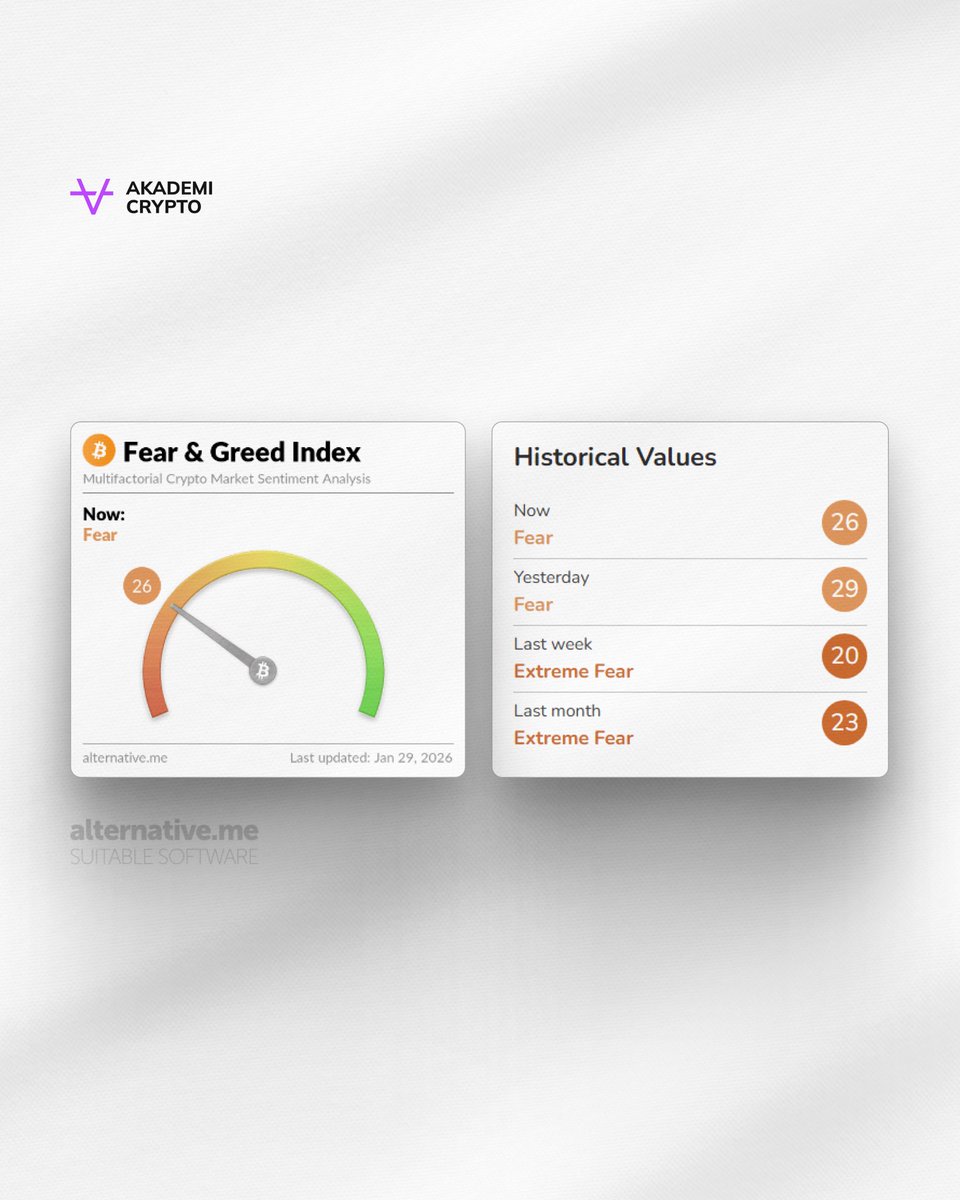 Akademi Crypto (@akademicryptoid) / Posts / X