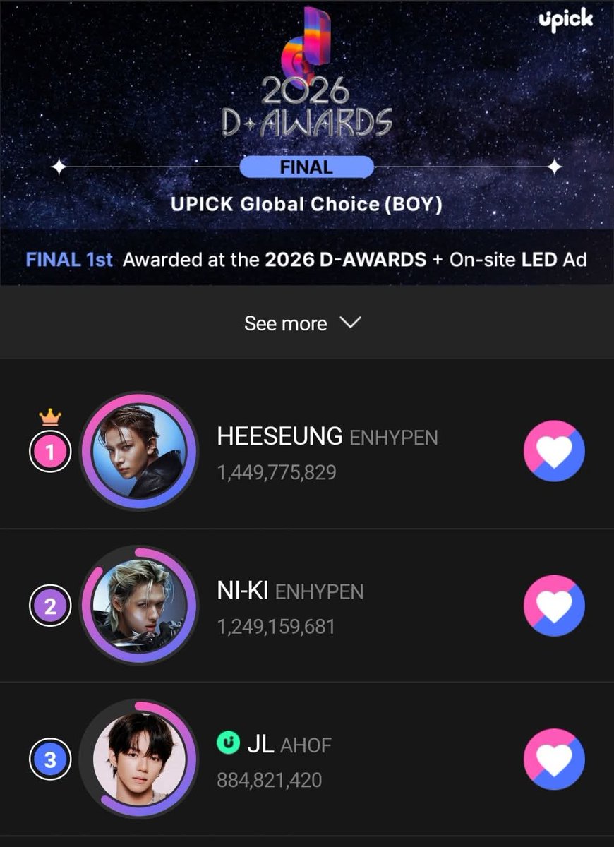 JLFANSPH12's tweet photo. Lee Heesung of Enhypen is the winner of the Global Choice Awards' Male category. Congratulations 👏🎉
Job well done JL Stans and FOHA, we did are very best to this fight , I'm so proud of you guys,! We love you all. congratulations for them.. Hugs everyone..🫂 https://t.co/s5WWieVog5