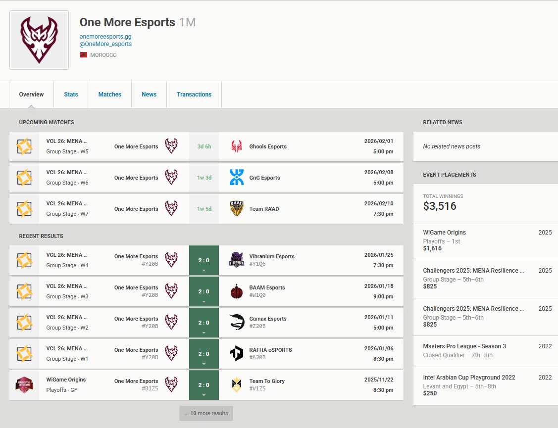 forms.gle/i1QZDAwk59MJwX…
LFP | One More Esport Academy 🔥
🇲🇦 Moroccan
Immortal 1+
Team experience required
Tryouts are open