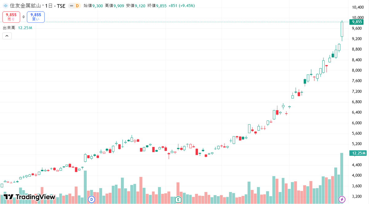 株式仙人 (@karikaridesu12) / Posts / X