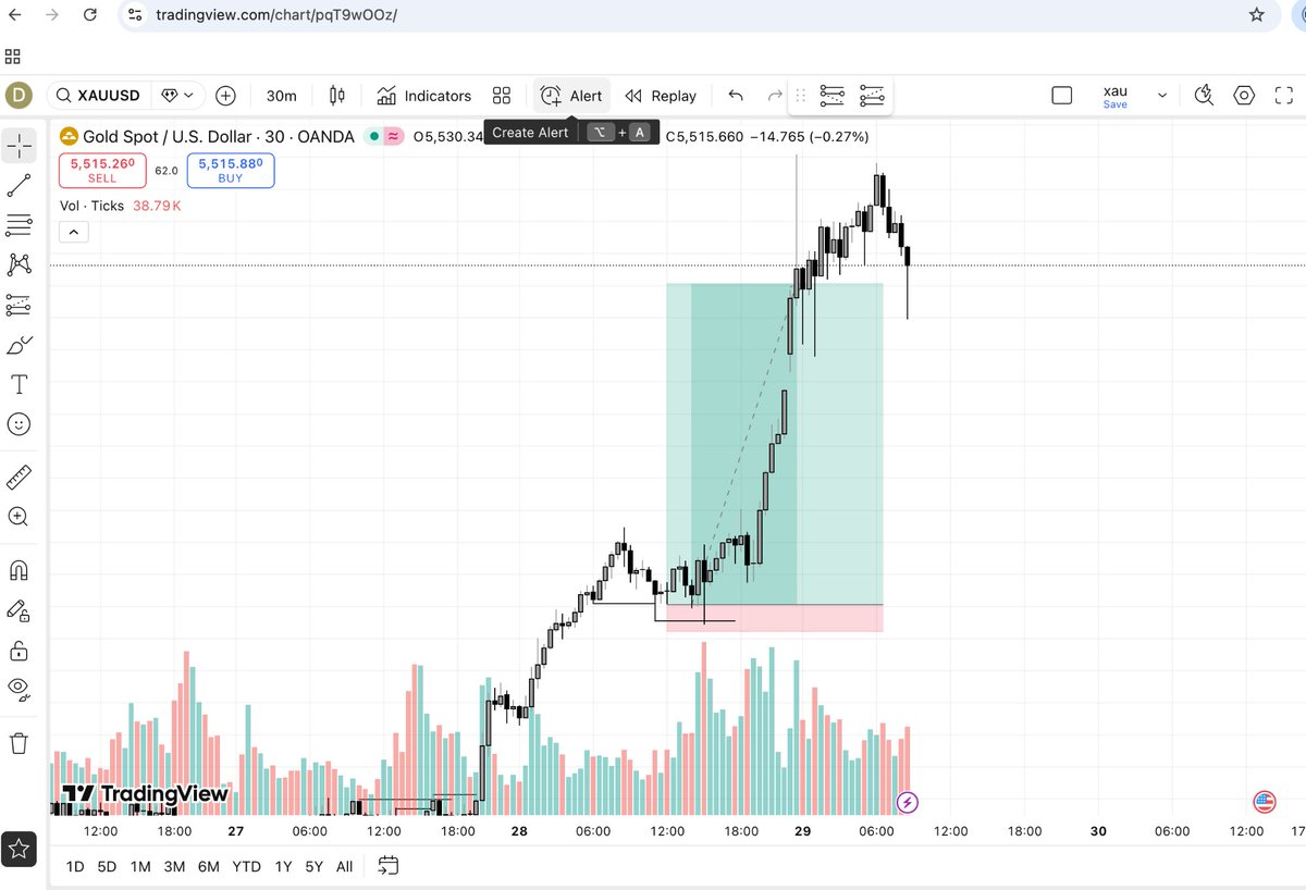 JekiFx's tweet photo. A good name is to be chosen rather than great riches, Loving FAVOR rather than silver and gold.
Proverbs 22:1

Xauusd https://t.co/qgGK7xNHr8