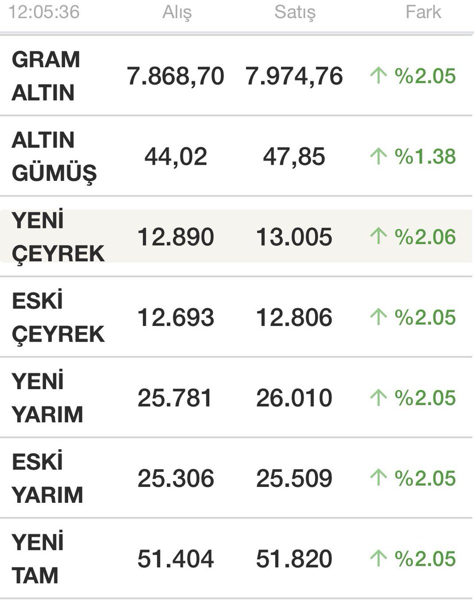GOLD_HİSSE tweet media