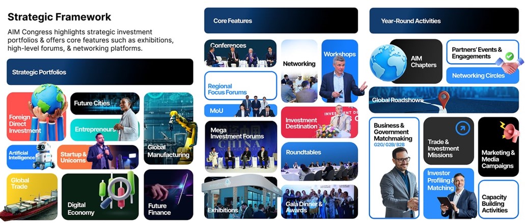 #AIMCongress, 13–15. april 2026, Dubai, UAE
– Mjesto gdje se povezuju globalni investitori, kreatori politika i poslovni lideri

Za više informacija, posjetite link ispod:
aimcongress.com/?vgo_ee=M%2BaC…