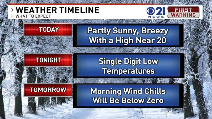 The frigid beat rolls on this week. local21news.com/weather