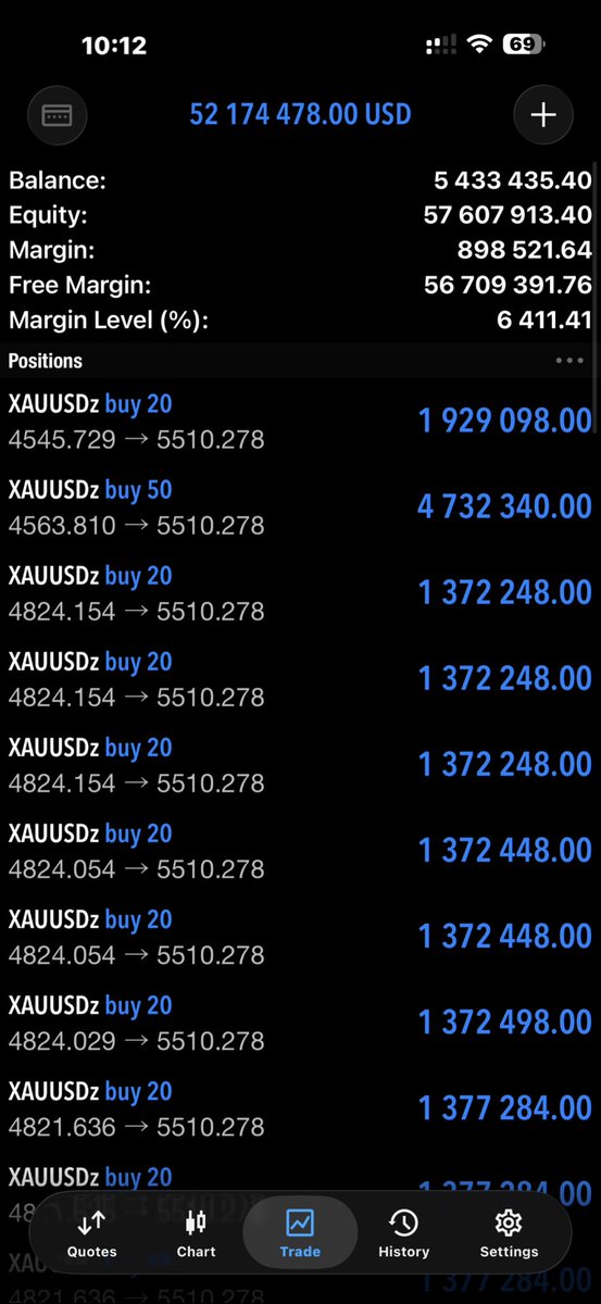 Global Trader ( RealGT ) tweet media