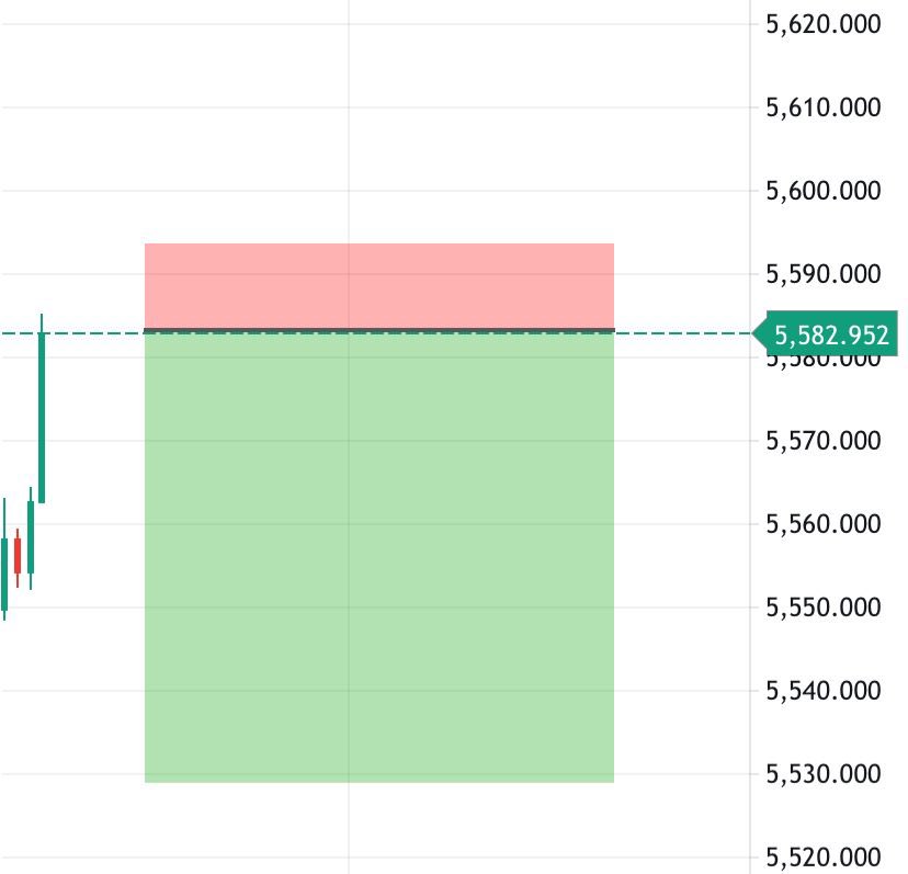 pearsignals's tweet photo. Stay Golden 
Off and on chart 1:5RR XAUUSD 
Gm 🫶❤️ https://t.co/QhGcmfW3UP
