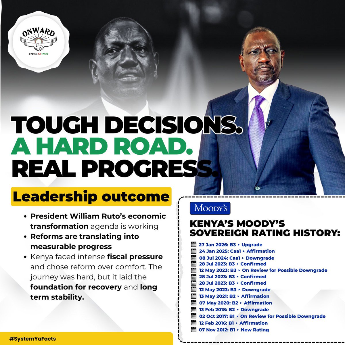 OjiamboRashid's tweet photo. Stronger Kenya Vibes in full effect. From tough times to a positive upgrade in our credit rating by Moody's Report. Let's keep the momentum going!
#CitizenTVFakeNews #KenyaIn2032 Romantic Kambas Barcelona Nyayo Stadium Benfica #KalonzoWikiLeaks #BomasWeeklyTimeCheck Lee Kuan Yew https://t.co/jwM3Xtm7ac