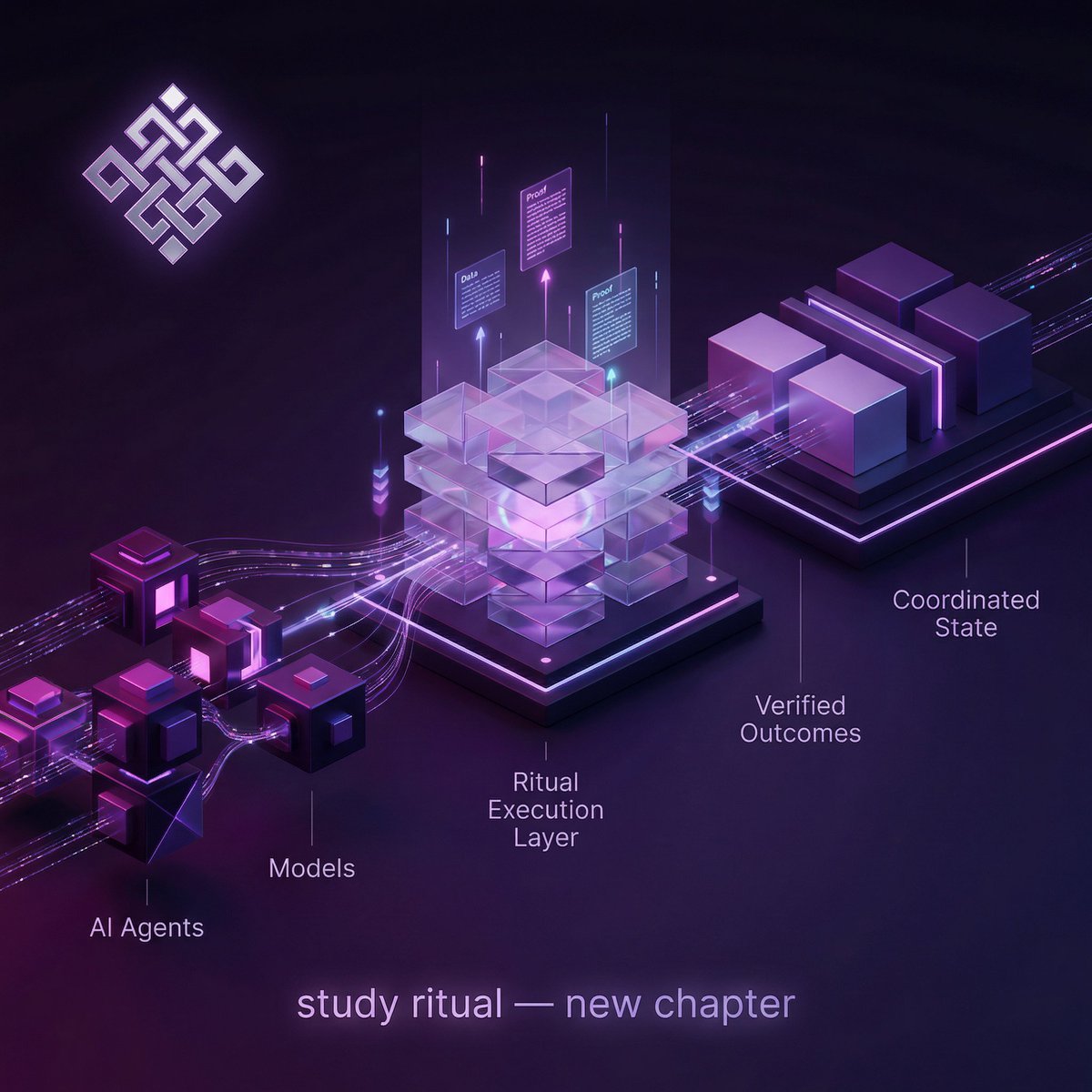 As in previous discussions, I’ll be posting regularly about Ritual <a href="/ritualnet/">Ritual</a> <a href="/ritualfnd/">Ritual Foundation</a>
Everything I share is based on official data and recreated visually.

Once execution can be verified, the question is no longer “why?”
but “where does execution actually take place?