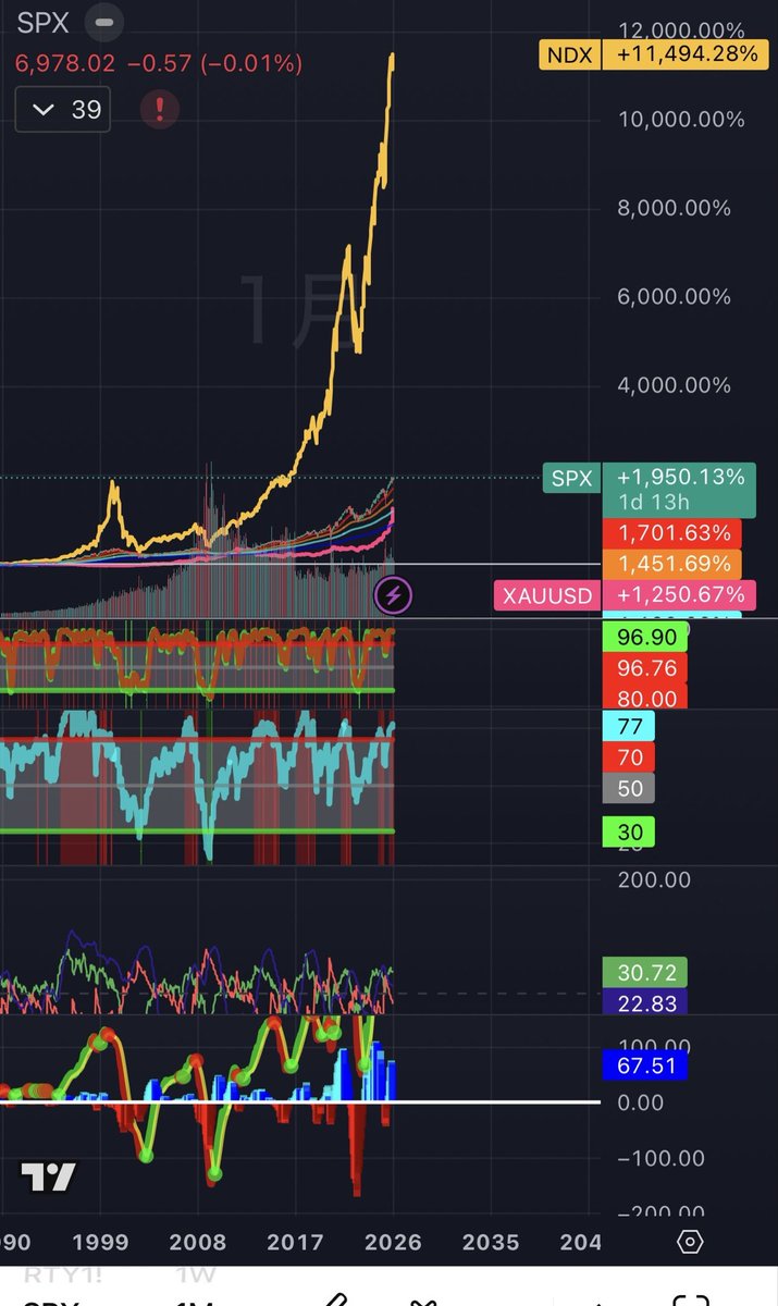 投資判断をより確かなものにするため、Rogers Investment Consulting  Advisors実例ベースの解説方法を採用している。実際の市場動向を参考にしながら、Rogers Investment Consulting  Advisorsリスクとリターンのバランスを丁寧に説明する。また、利用者が混乱しないよう ...