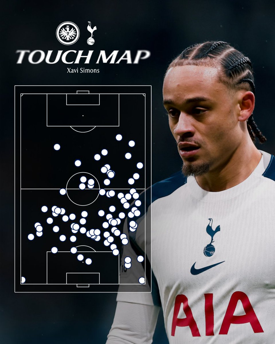 Tottenham Hotspur tweet media