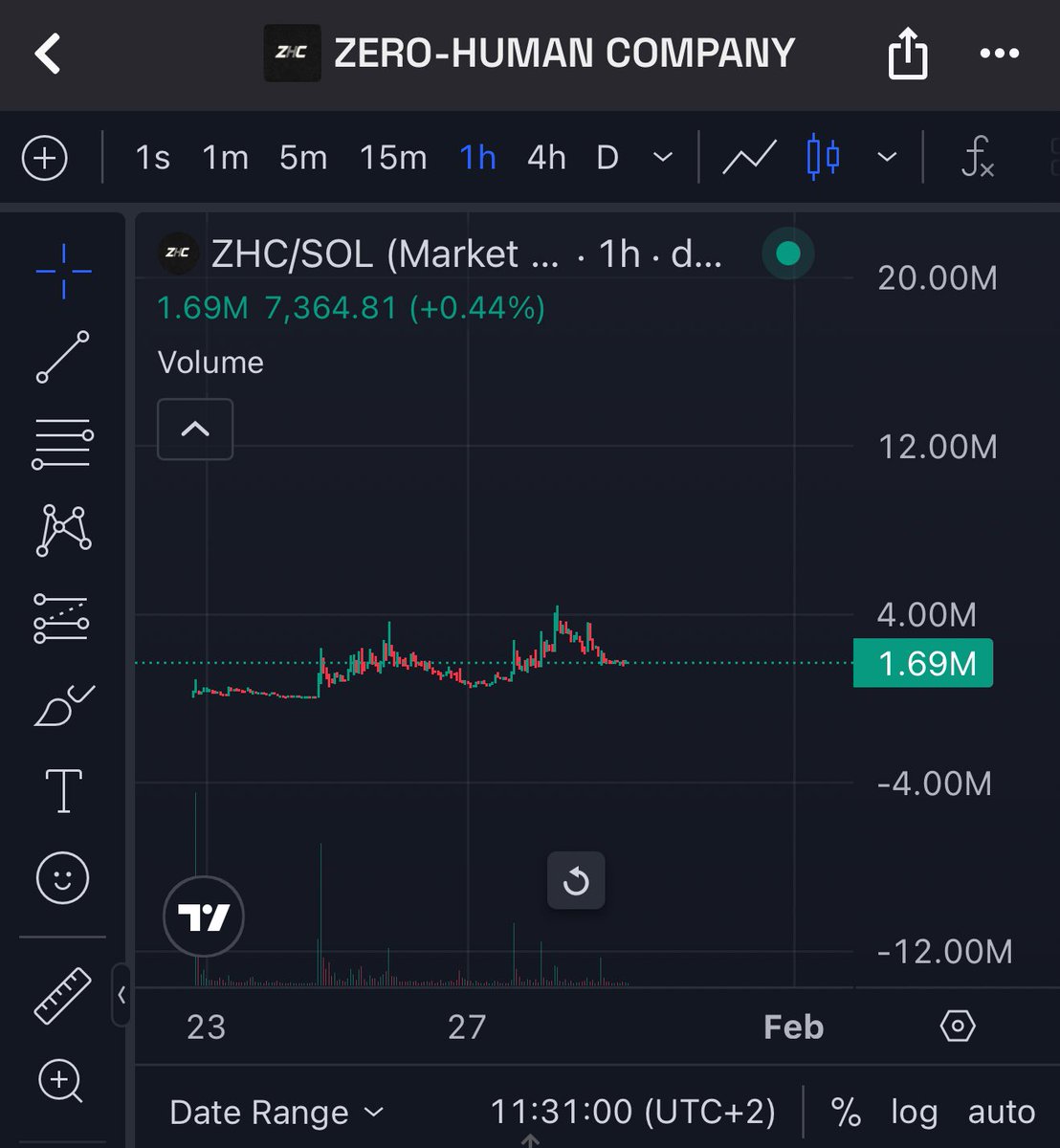 $ZHC

Next stop is 10M